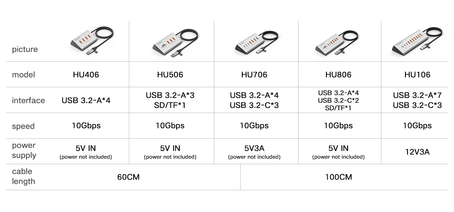 Blueendless Aluminium 10Gbps USB3.2 Gen2 4/10port HUB Docking Station USB-C USB-A Type C Splitter Adapter for PC Laptop macbook