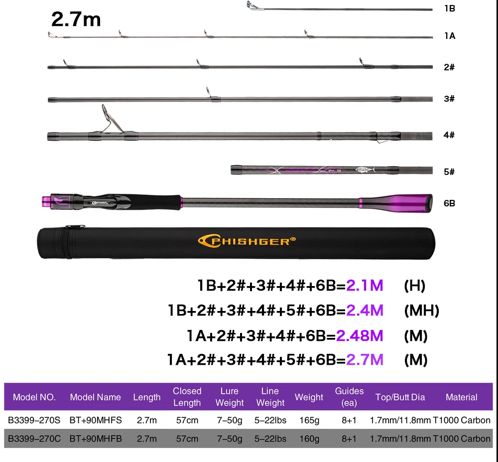 BIUTIFU Traveller+ Spinning Casting Lure Fishing Rod 2.1/2.7/3.3m T1000 Carbon Baitcasting 5-60g Length Adjustable With Tube Bag