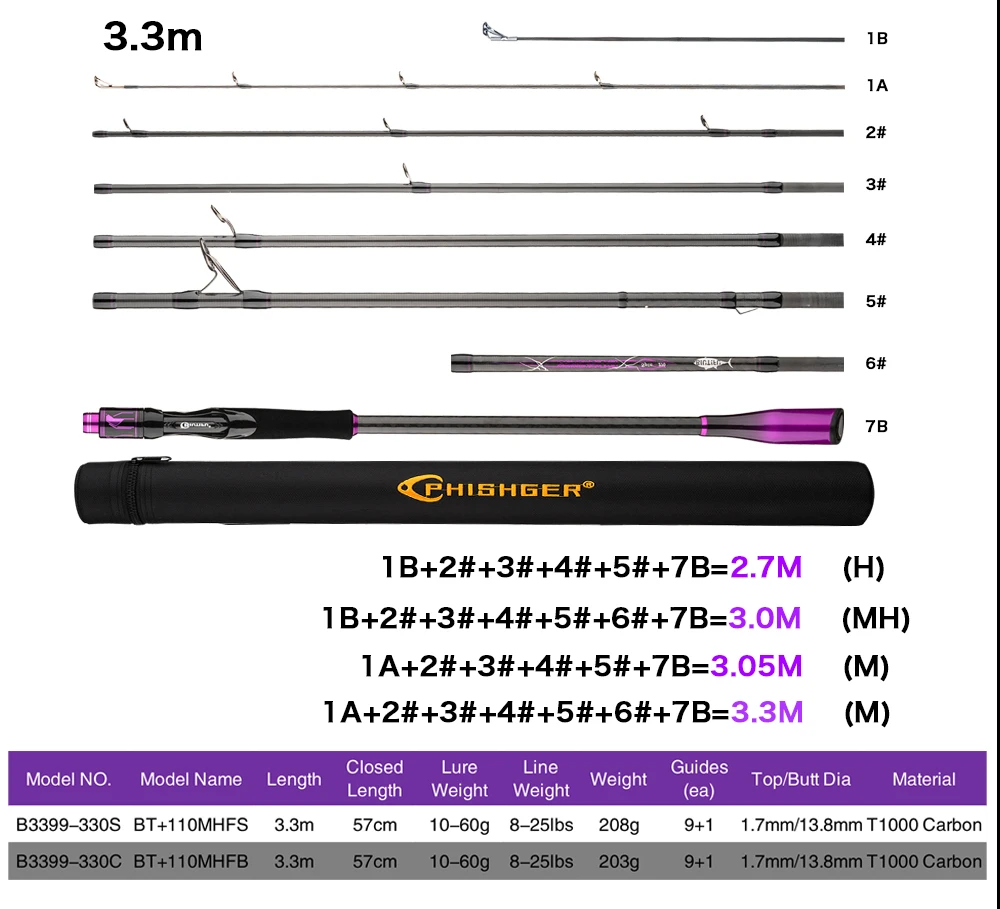 BIUTIFU Traveller+ Spinning Casting Lure Fishing Rod 2.1/2.7/3.3m T1000 Carbon Baitcasting 5-60g Length Adjustable With Tube Bag