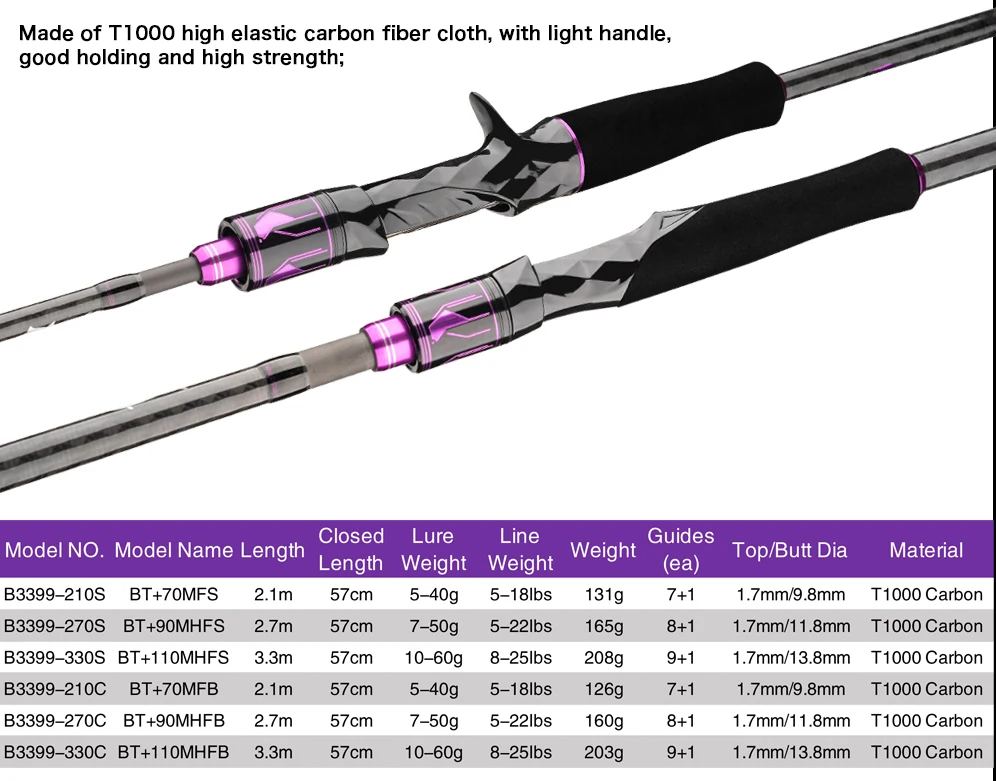 BIUTIFU Traveller+ Spinning Casting Lure Fishing Rod 2.1/2.7/3.3m T1000 Carbon Baitcasting 5-60g Length Adjustable With Tube Bag