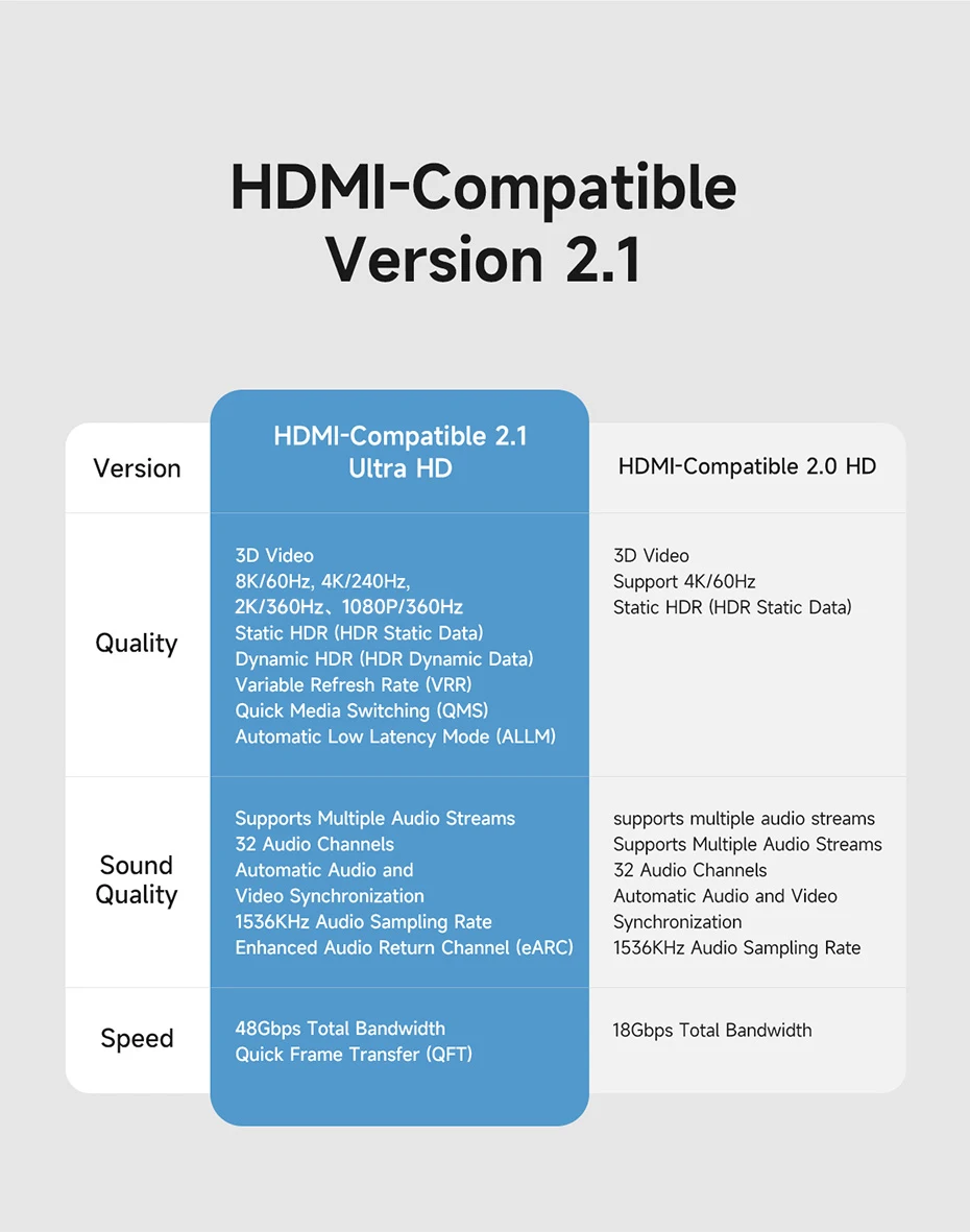 Hagibis Mini HDMI to HDMI Adapter Right Angle 90 Degree Male to Female Mini HDMI Connector L Shape Converter High Refresh Rate