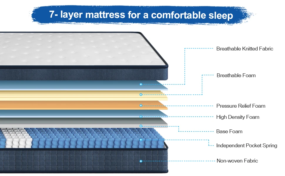 Single/Small Double/Double/King Size 10.24" Pocket Spring Mattress-in-a-Box | Medium-Firm Support | Motion Control & Pressure Re