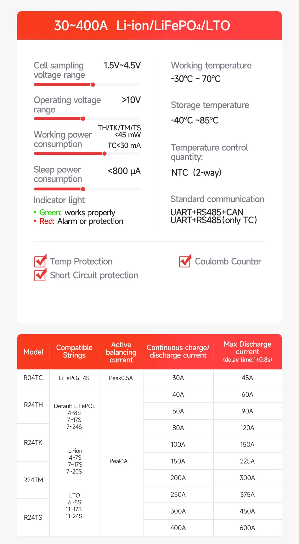 Daly Smart Active BMS 4s LiFePO4 8s 24V 16s 100A 150A 40A 60A 200A 12V 48V LiFePO4 1A Active Balance with UART RS485 WiFi Key