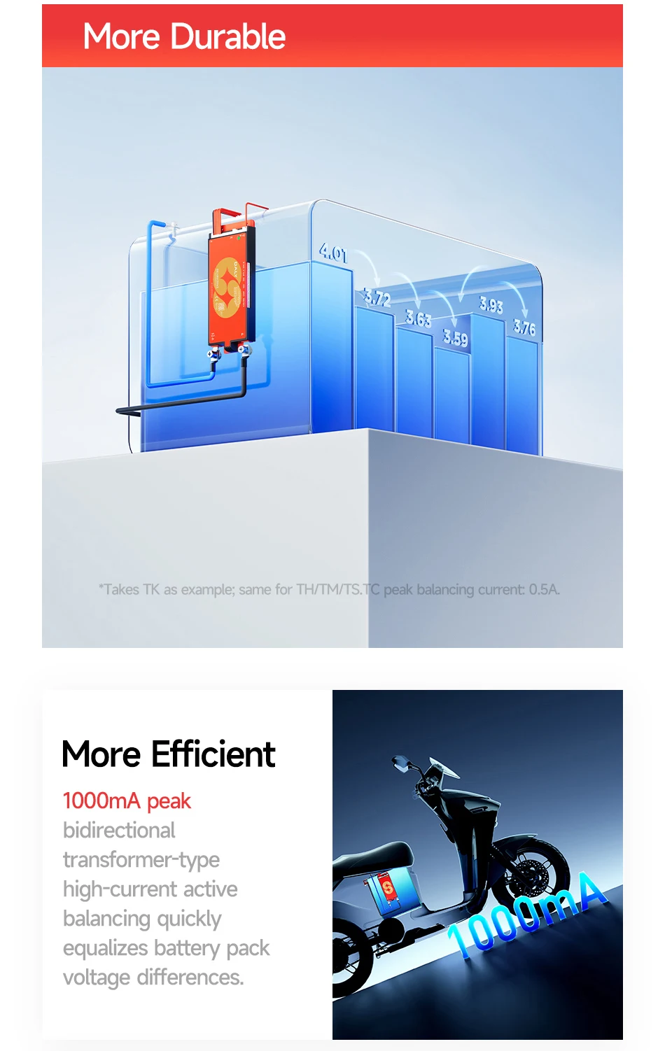 Daly Smart Active BMS 4s LiFePO4 8s 24V 16s 100A 150A 40A 60A 200A 12V 48V LiFePO4 1A Active Balance with UART RS485 WiFi Key