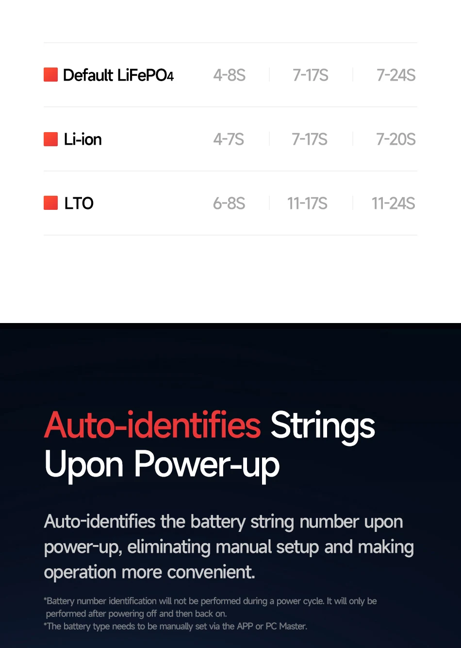 Daly Smart Active BMS 4s LiFePO4 8s 24V 16s 100A 150A 40A 60A 200A 12V 48V LiFePO4 1A Active Balance with UART RS485 WiFi Key