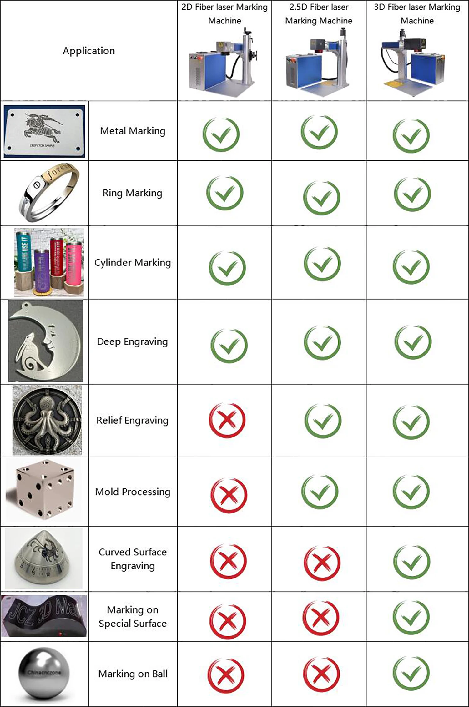 300W 3D JPT Mopa Fiber Laser Marking Cutting Machine 3 Axis Laser Engraver for All Metal Jewelry 200W 100W Deep Laser Marking