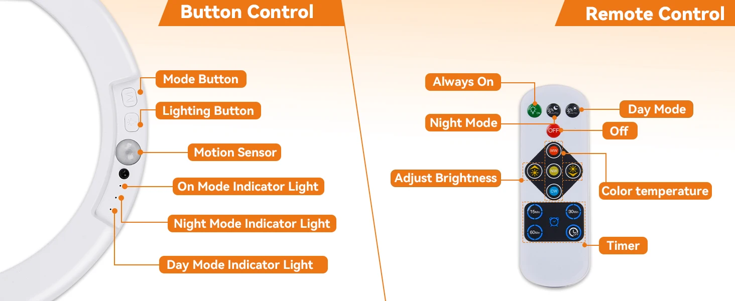 Ceiling Light Motion Sensor LED Type-C Rechargeable Magnetic Lamp Wireless Wall Lamp Remote LED Night Light Wardrobe Bedroom