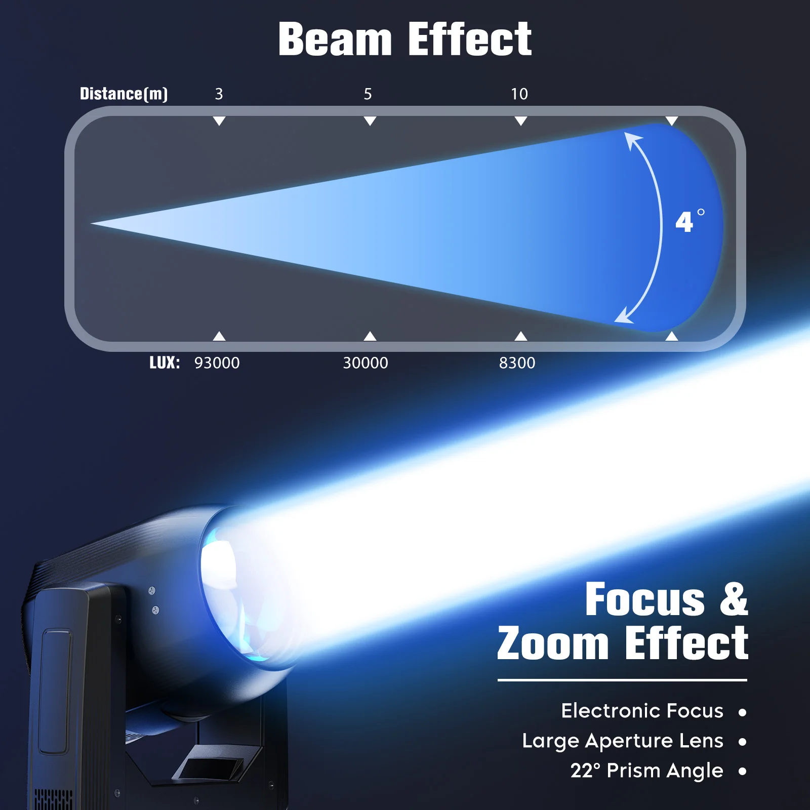 LeLeght 2Pcs 200W Moving Head 18-Facet Prism Stage Light 14CH DMX512 With Sound Activated for Parties Wedding Church Live Show