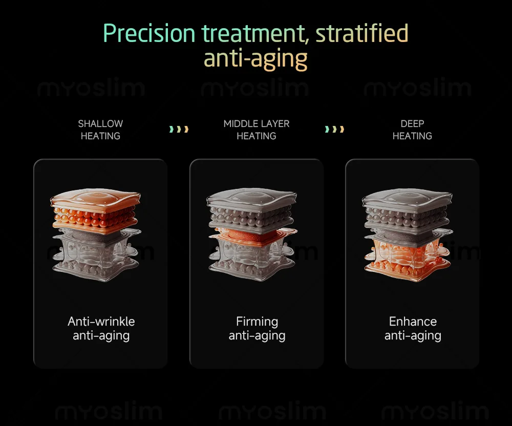 Portable 360 Max Hiifu Rf 3-in-1 Lift Facial Lift Body Lift Skin Firming Anti-aging Skin Rejuvenation Firming Machine Salon