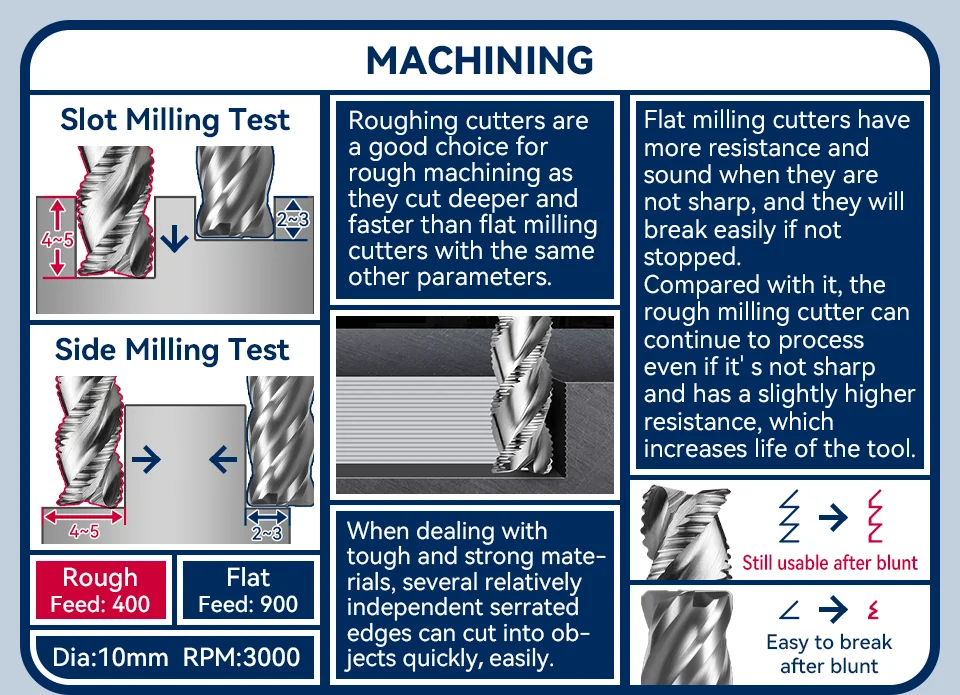 BB Roughing End Mill HSS Cutters 4 Flute 5mm to 45mm Saw Blade Metal Machining Inch & Iso 6mm 8mm 10mm 12mm 16mm