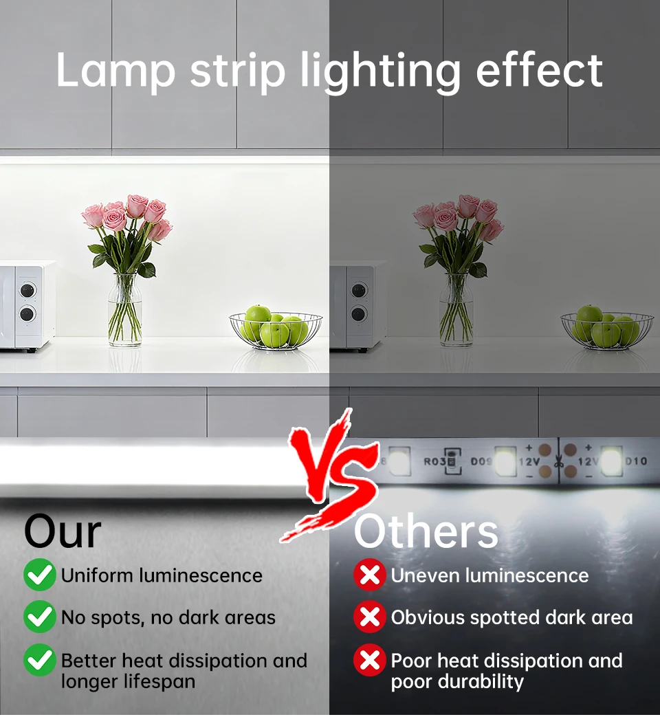 Tuya Alexa WIFI COB LED Strip Light Dimmable 280LEDs/M Neon Lights Waterproof Pure Silicone Tube for Kitchen Room Garden Decor