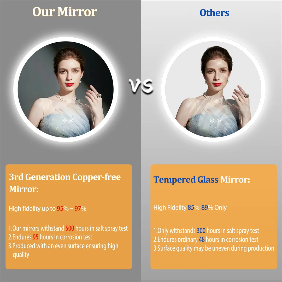 Round LED Bathroom Mirror with Lights, 20/24/32" Backlit Dimmable Anti-Fog Wall Mounted Vanity Mirror,Memory Function