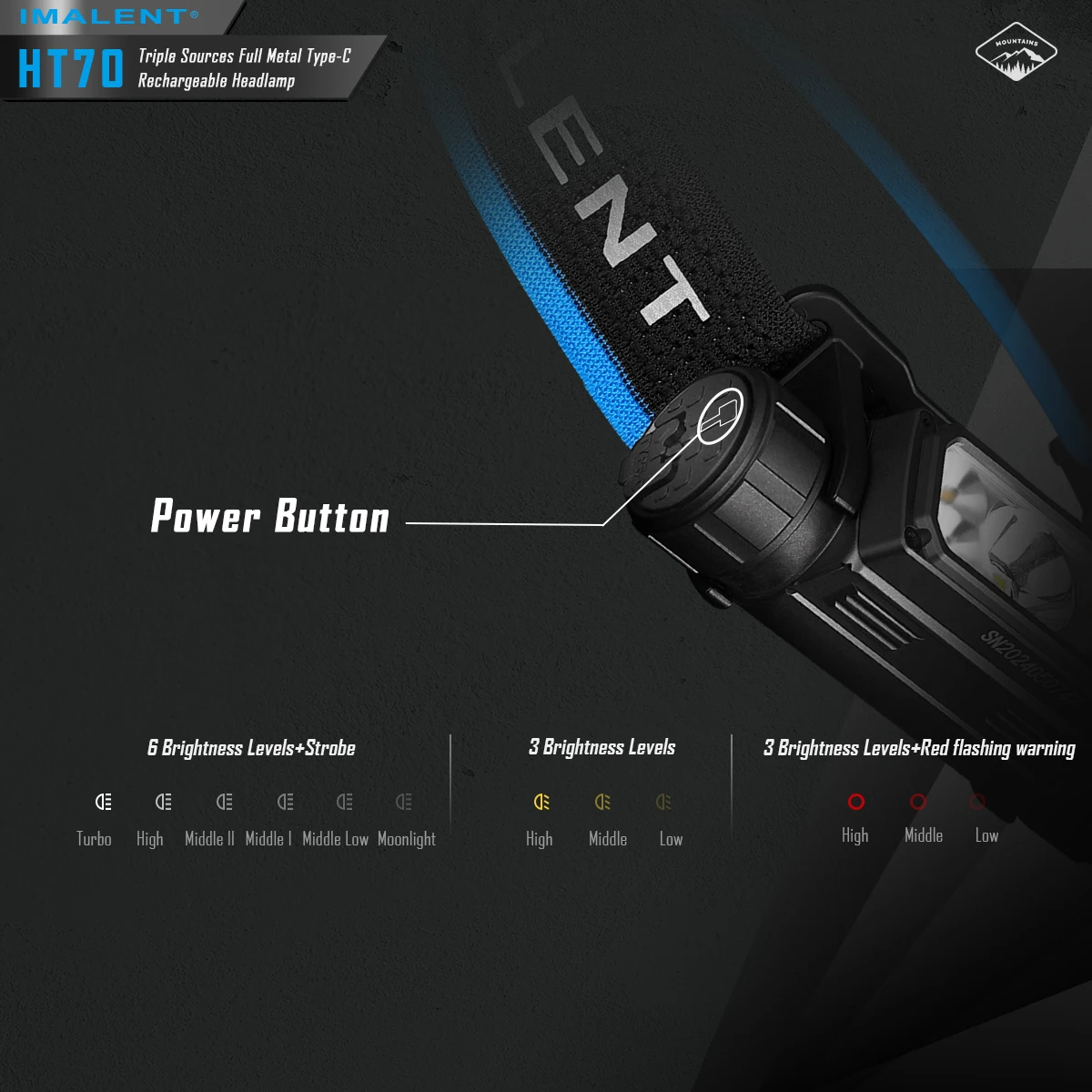 IMALENT HT70 LED Headlamp 3500LM 349M 5000mAh Powerful Torch Rechargeable Headlamp White Red Light Three-Light Source Headlight