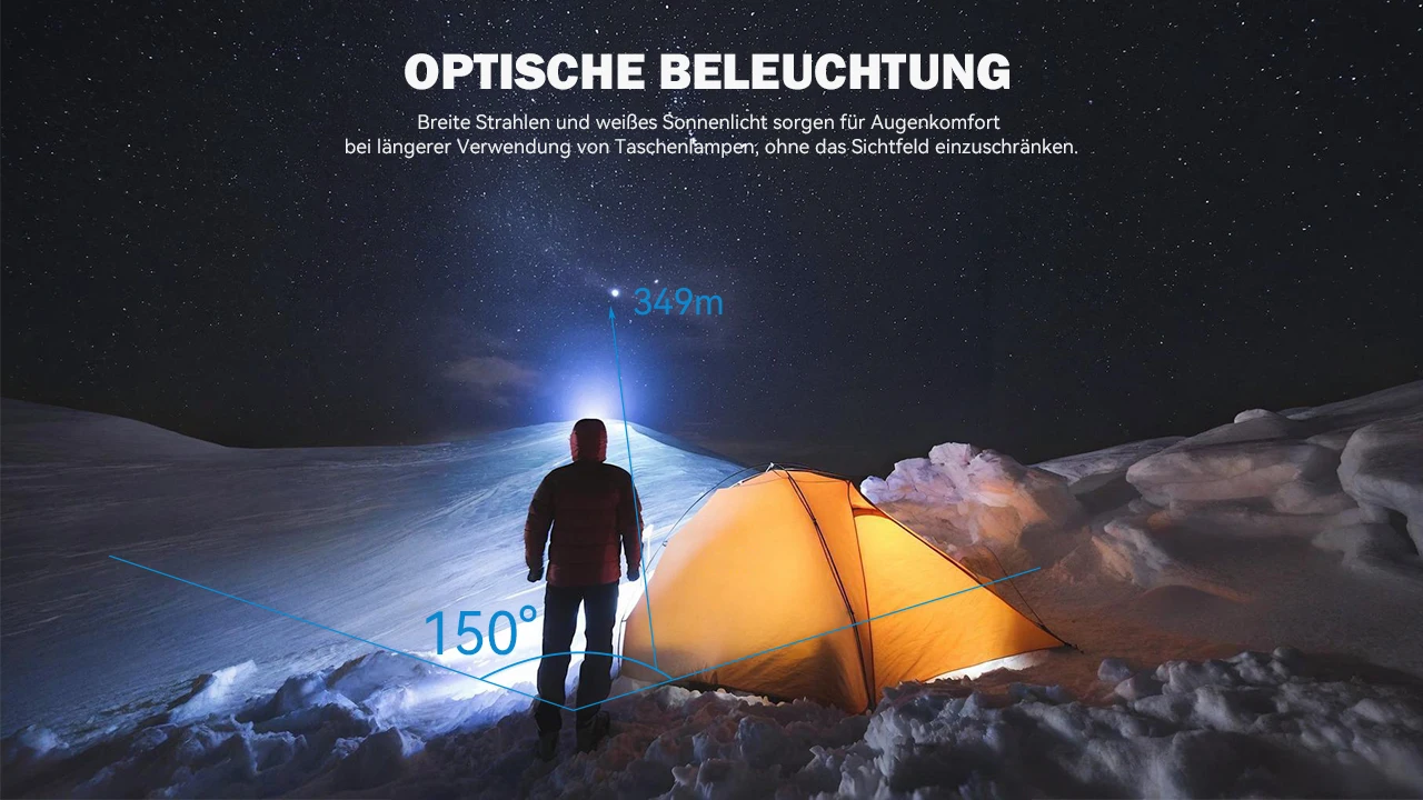 IMALENT HT70 LED Headlamp 3500LM 349M 5000mAh Powerful Torch Rechargeable Headlamp White Red Light Three-Light Source Headlight
