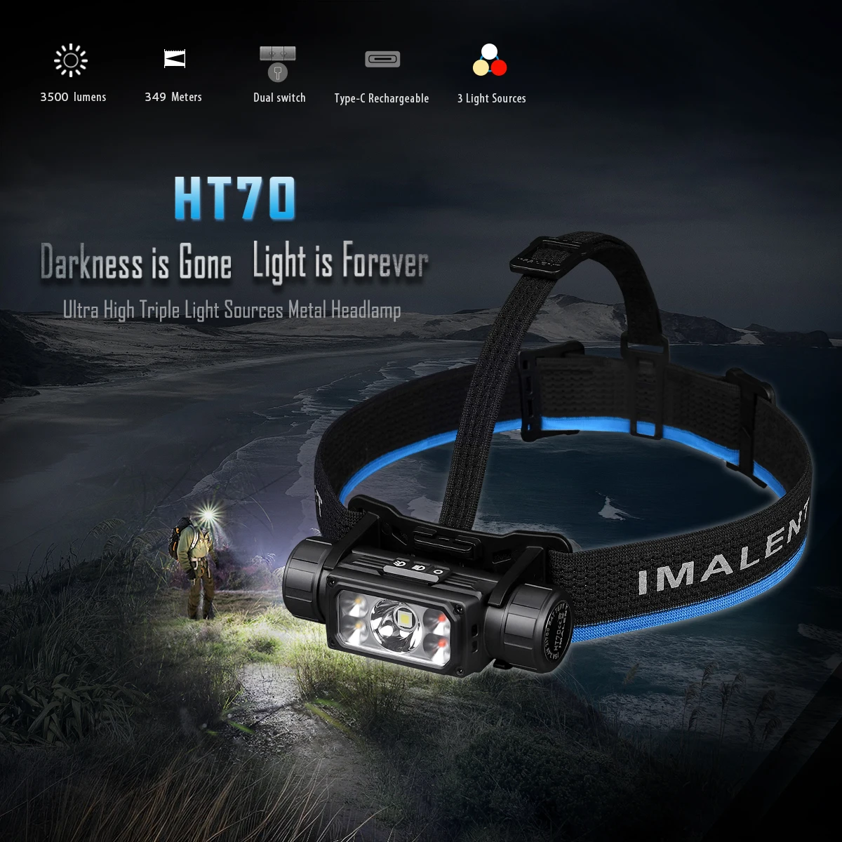IMALENT HT70 LED Headlamp 3500LM 349M 5000mAh Powerful Torch Rechargeable Headlamp White Red Light Three-Light Source Headlight
