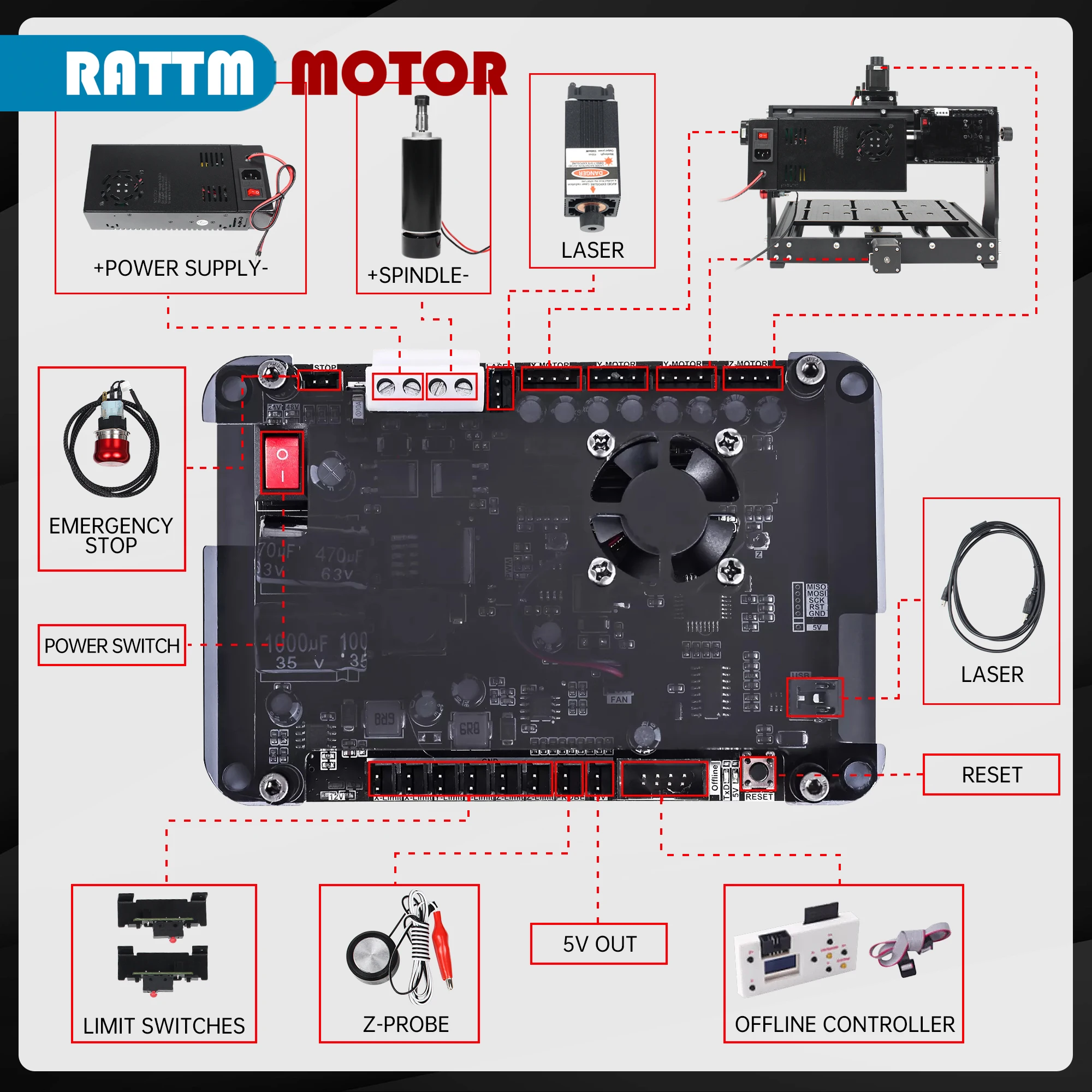 【EU US BR】DIY 3 Axis GRBL 3020 Plus CNC 3W 5W 10W 15W 20W Laser Engraver Engraving Machine PCB Milling Machine 2 in 1