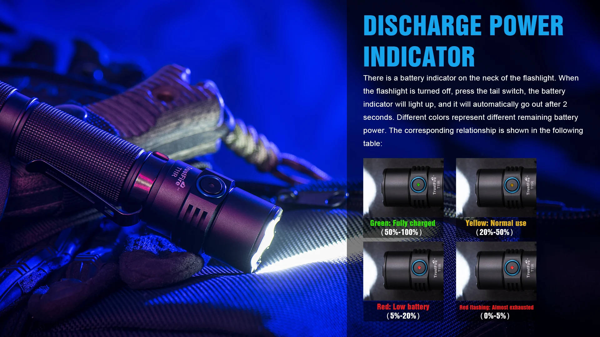 Trustfire T11R Tactical Led Flashlights 18650 High Power Lamp 1800 Lumen Powerful Type C USB Rechargeable Torch Lamp Dual Switch