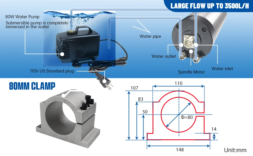 GDZ-80-2.2B 2.2KW ER20 CNC Water Cooled Spindle Motor Cooling 80x213mm For Router Engraving Milling Machine