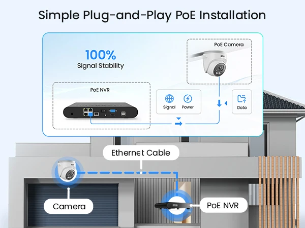 ZOSI 8CH 4MP HD 2.5K PoE Home Security Camera System 8CH 5MP 3K NVR 4MP(1440p) Dome IP Surveillance Cameras Kit Outdoor Indoor