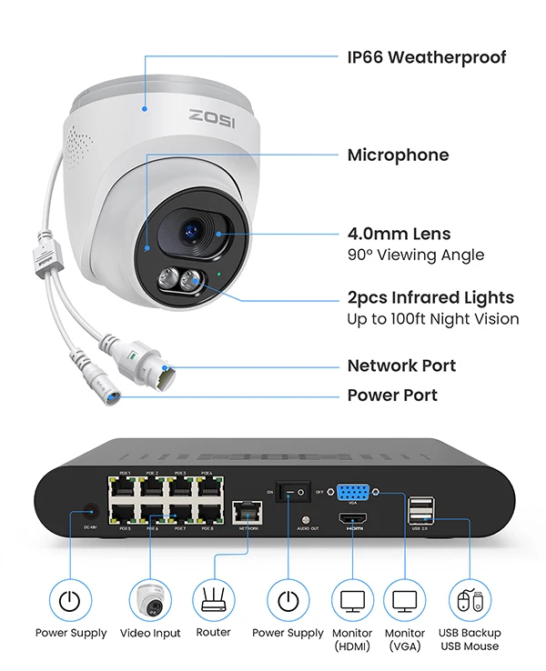 ZOSI 8CH 4MP HD 2.5K PoE Home Security Camera System 8CH 5MP 3K NVR 4MP(1440p) Dome IP Surveillance Cameras Kit Outdoor Indoor