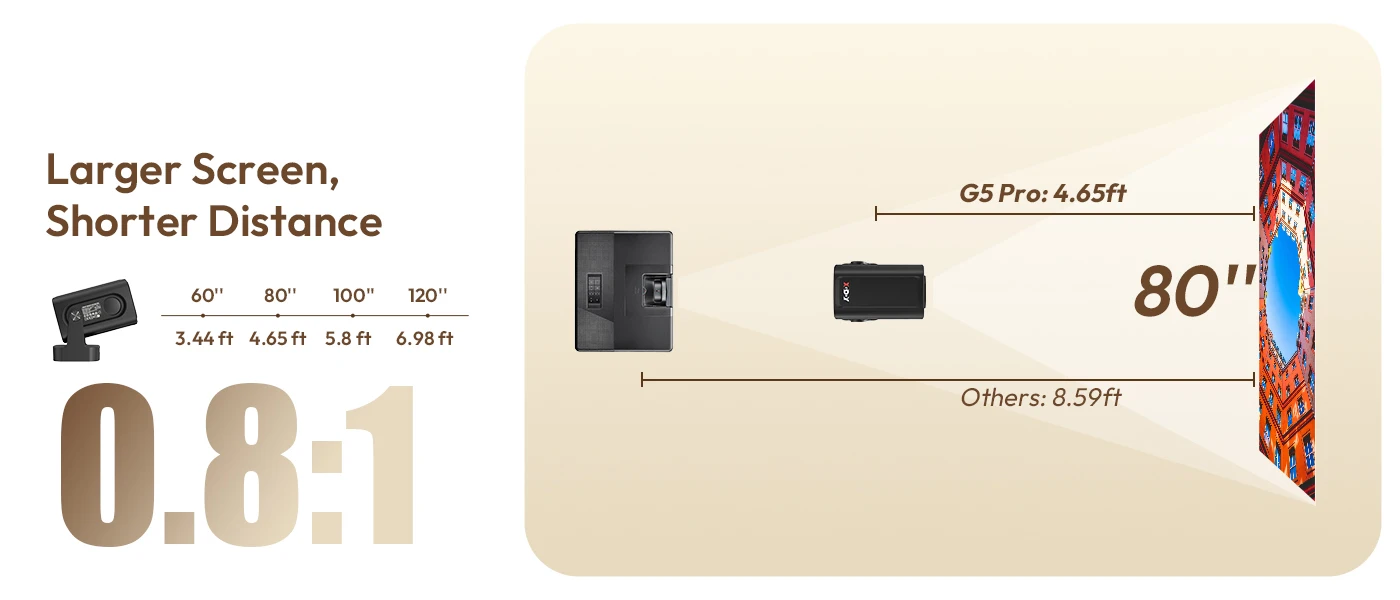 XGODY 4K HD 300ANSI Projector Cinema Bluetooth WiFi 1080P Android Home Theater Smart