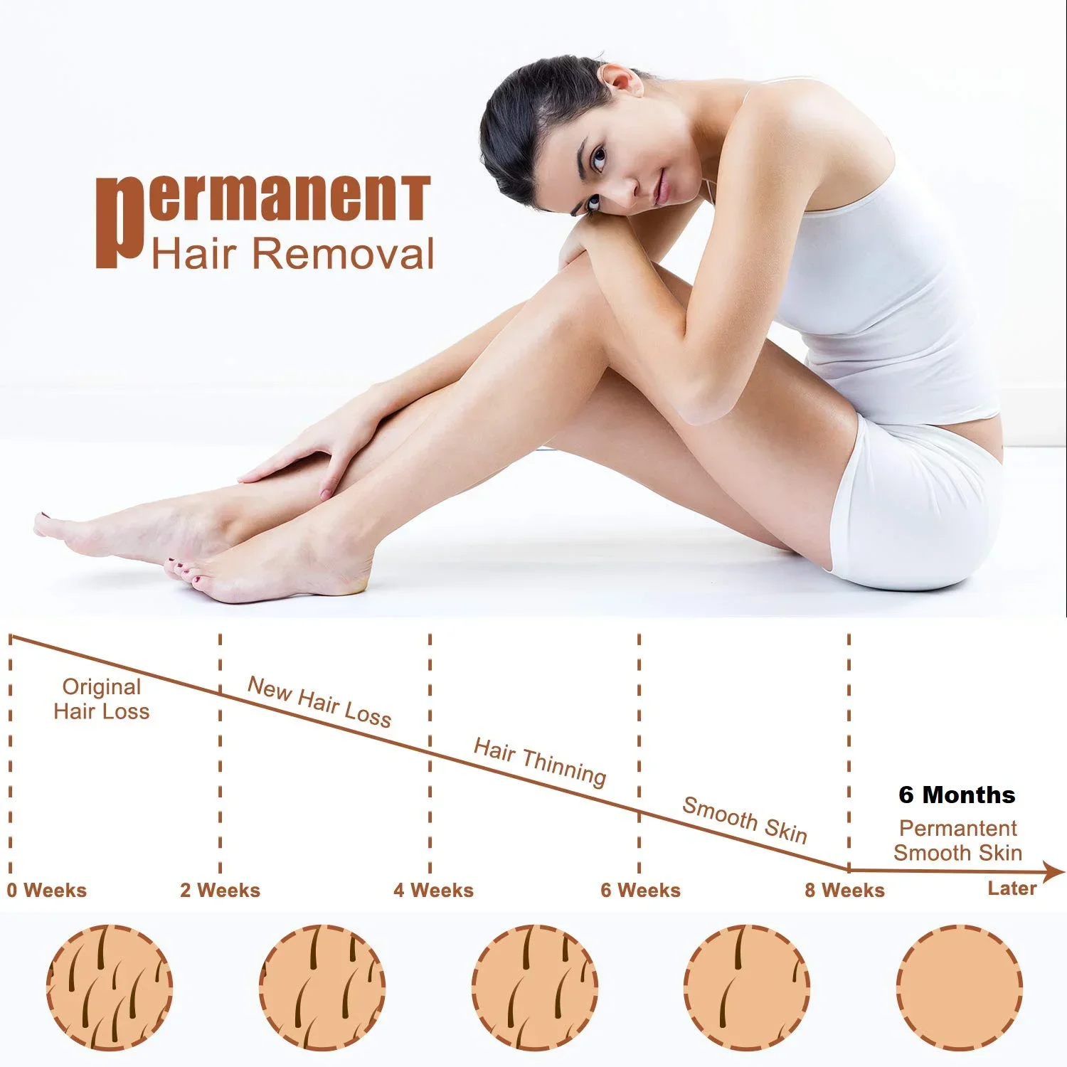 Diode Ice Titanium Lase 5000w FAC 4 Waves 808nm 755/808/940/1064NM Portable Device Soprano Body Hair Removal
