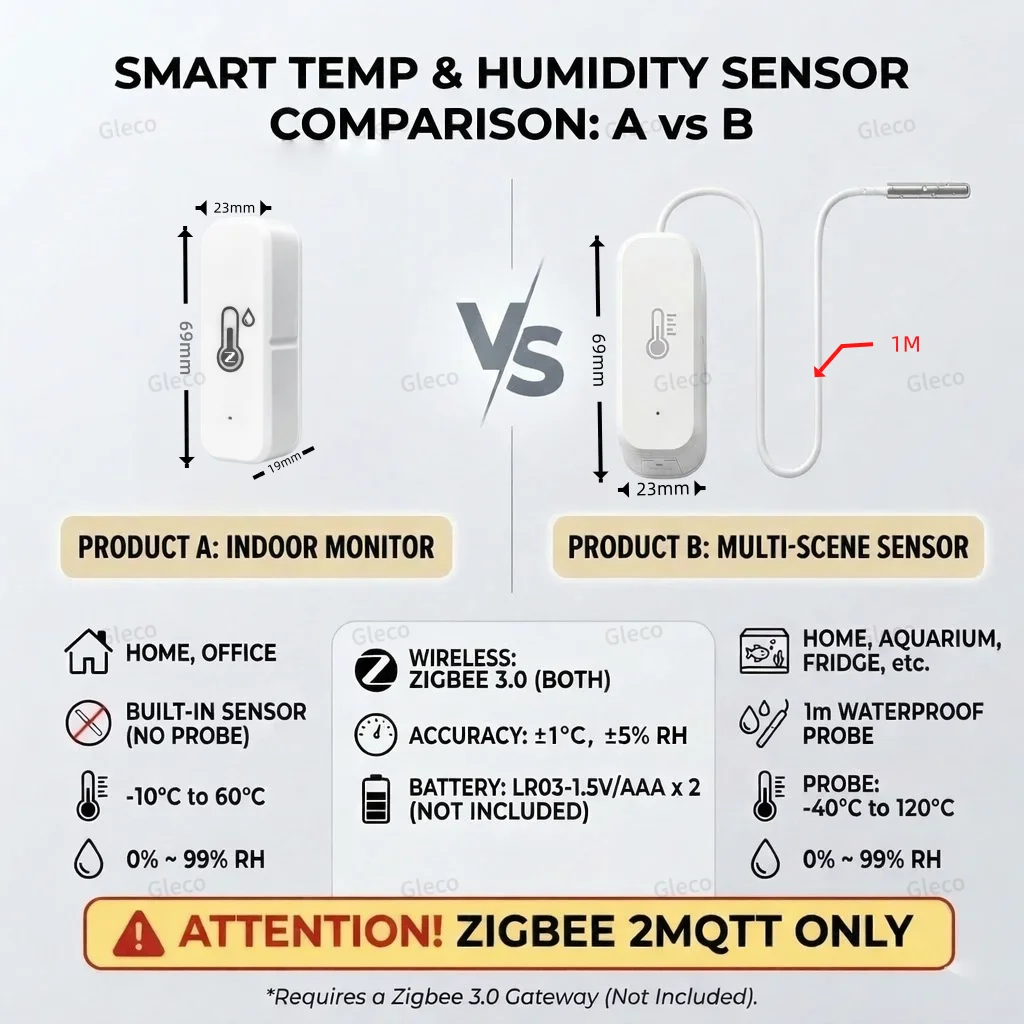Zigbee 3.0 Temperature Humidity Sensor With External Probe Optional Liquid Air Temp Tracking For Zigbee2MQTT Home Automation
