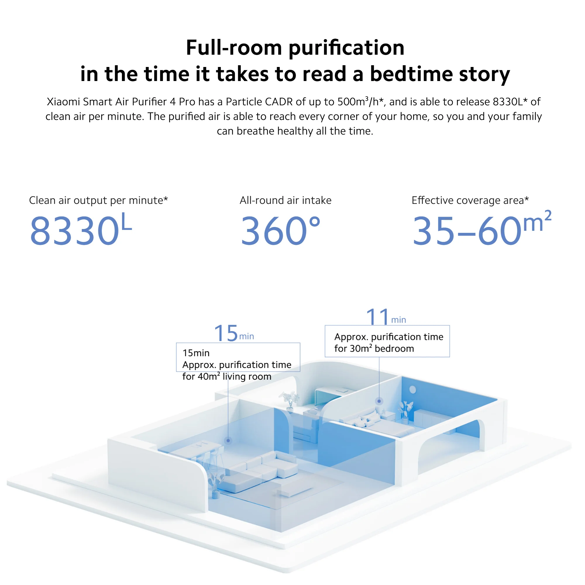 Xiaomi Smart Air Purifier 4 Pro, Aldehyde Removal Antibacterial Freshener Purifiers Home Air Cleaner Low Noise with Mi home APP