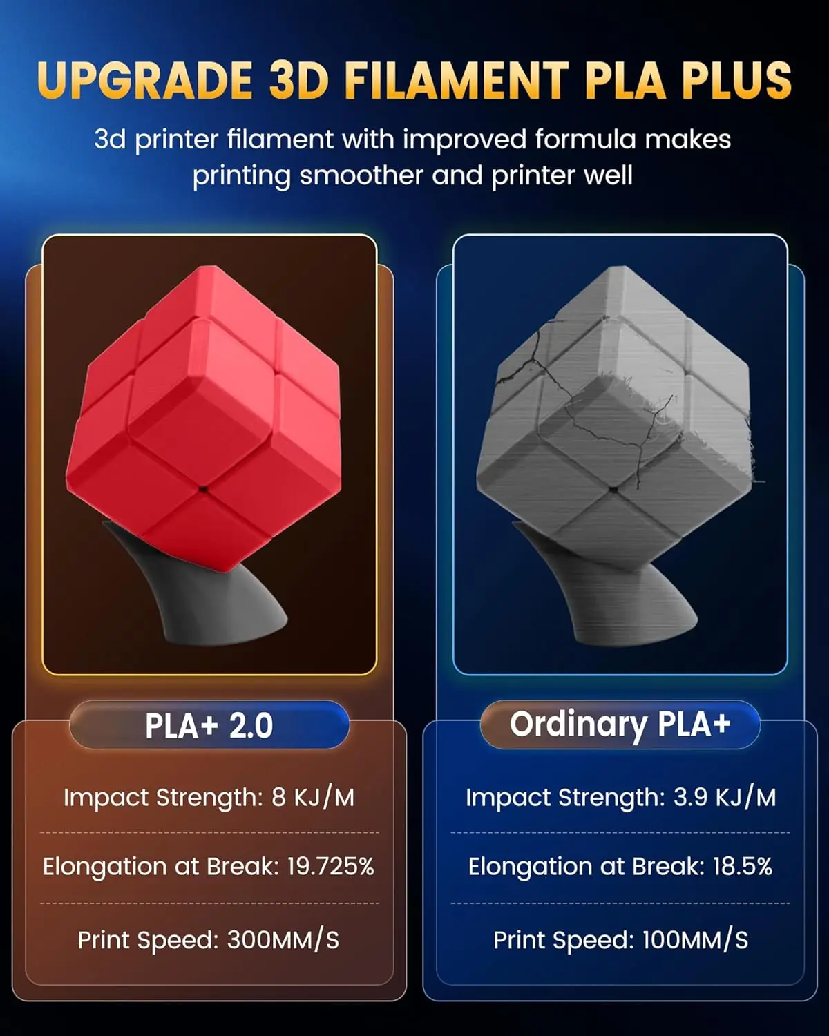 SUNLU 2KG PLA+2.0 3D Printer Filament Tougher and Stronger PLA Plus Filament 1000G/Roll 1.75mm 3D Filament Fits for FDM 3D Print