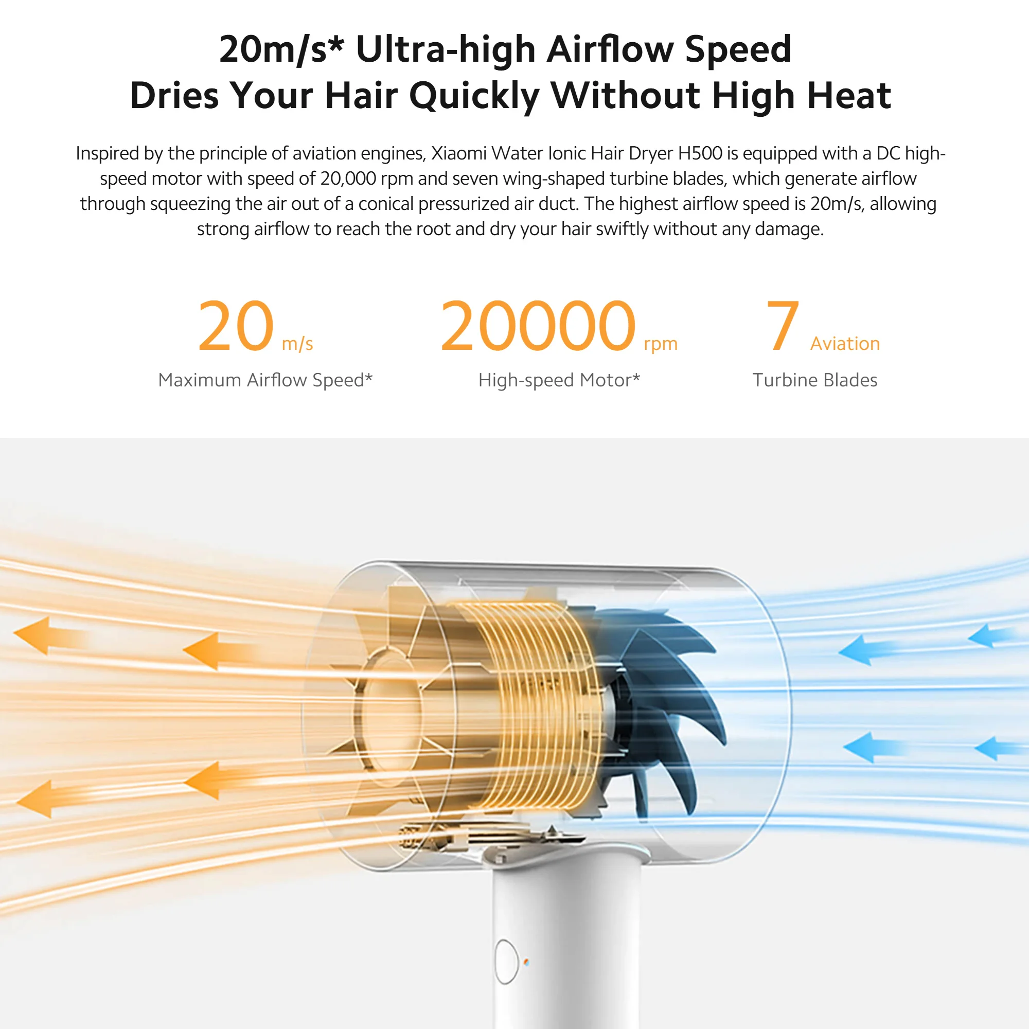 Xiaomi Water Ionic Hair Dryer H500 1800W Wind 20m/s 8 Airflow Modes Hot and Cold Circulating Air Mode Quick Dry Profession Care