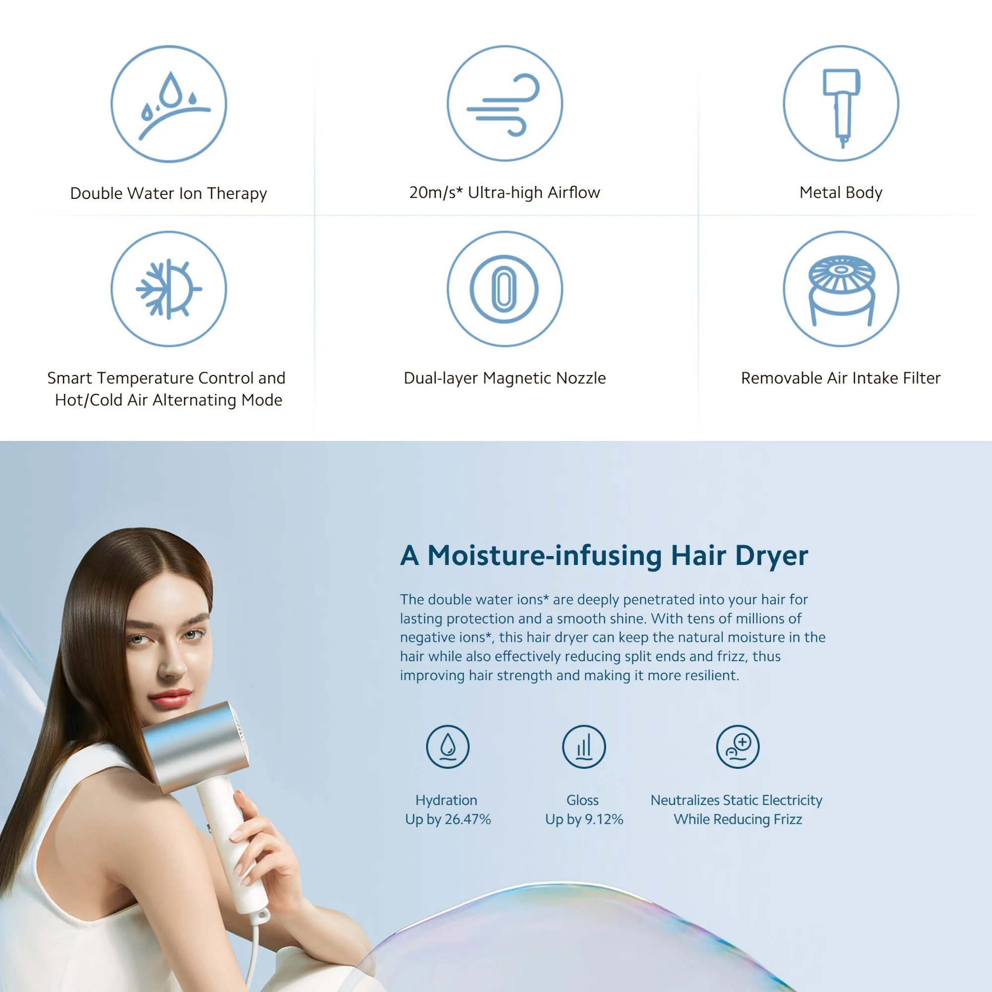 Xiaomi Water Ionic Hair Dryer H500 1800W Wind 20m/s 8 Airflow Modes Hot and Cold Circulating Air Mode Quick Dry Profession Care