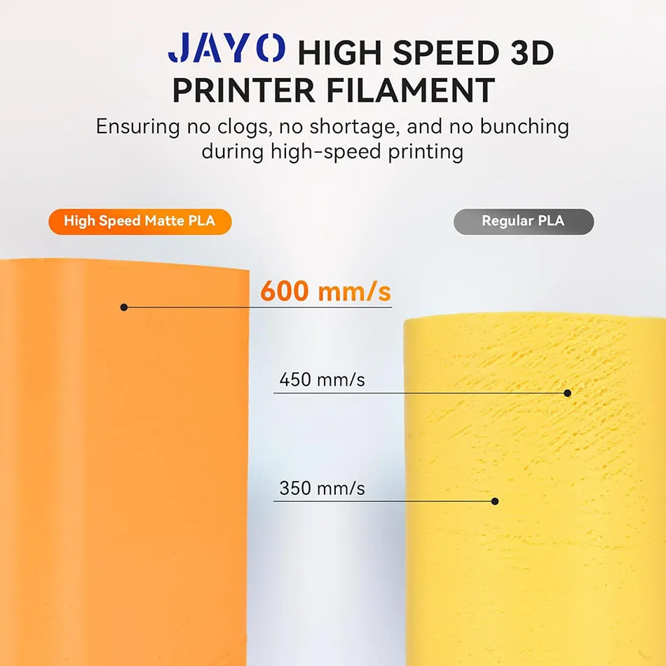 JAYO High Speed PLA matte 3D Filament 1.75mm PLA 3D Printer Filament 5Rolls/set Neatly Wound Matte Effect 3D Printing Materials