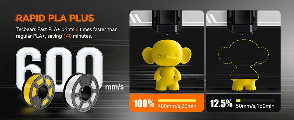 JAYO High Speed PLA Plus Filament 1.75mm 10Rolls High Toughness Rapid PLA+ 3D Printer Filament For FDM Neatly Wound 1.1KG/Roll