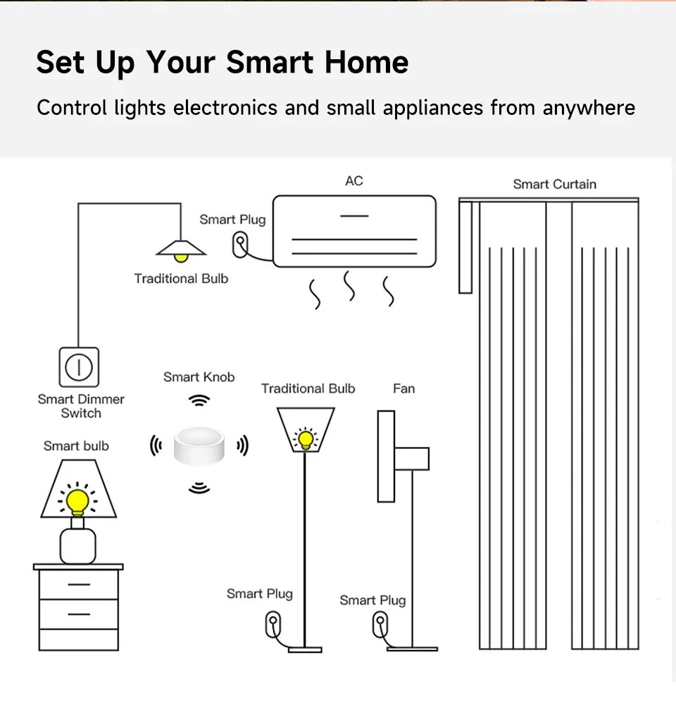 Tuya Wireless Smart Knob, Zigbee Protocol, Tuya Gateway Required, App Dimming & Scene Control, Z2M Supported for Smart Home