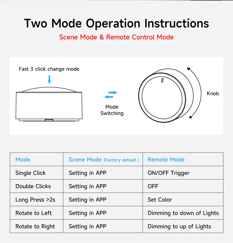 Tuya Wireless Smart Knob, Zigbee Protocol, Tuya Gateway Required, App Dimming & Scene Control, Z2M Supported for Smart Home