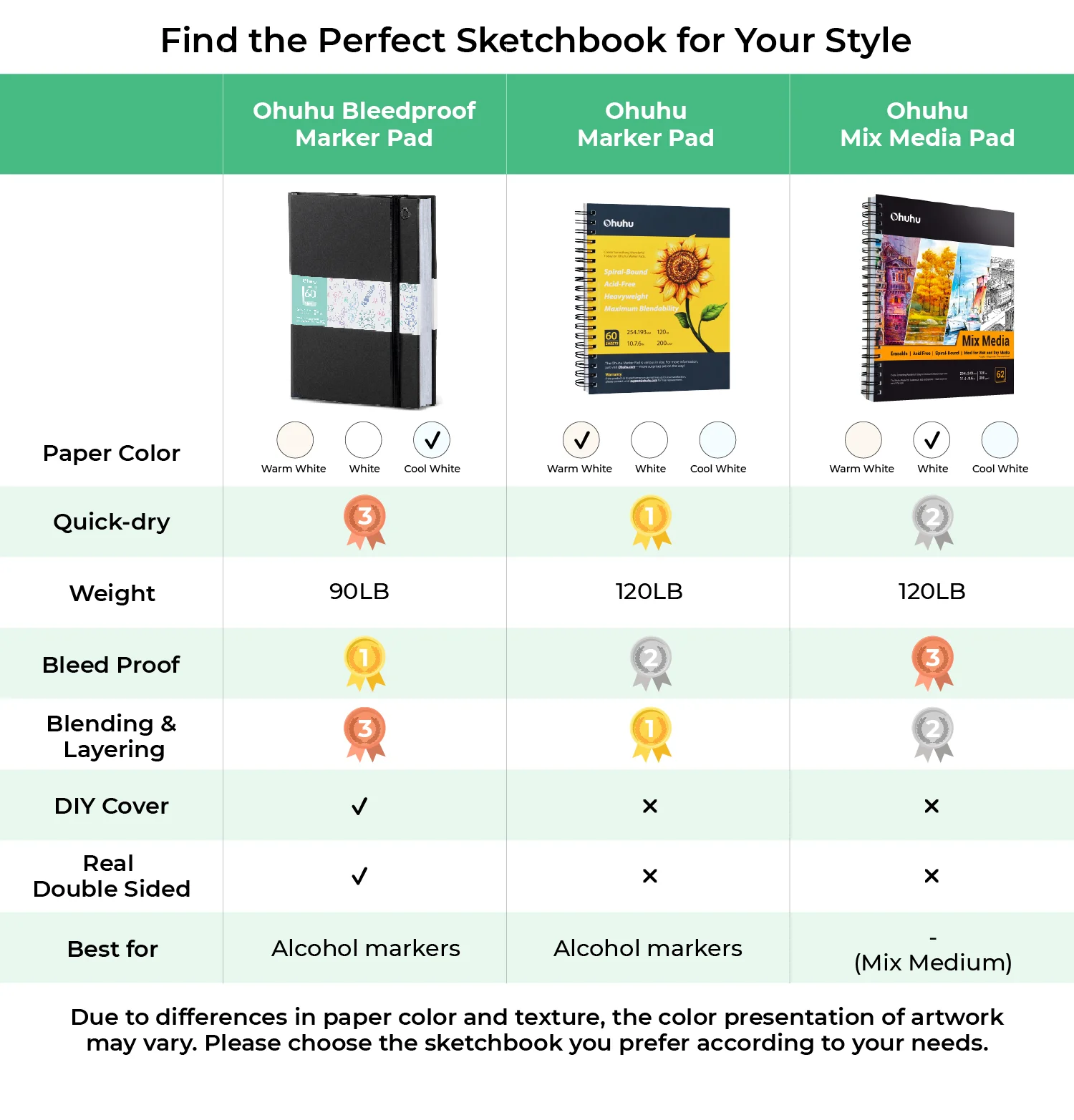 Ohuhu Bleedproof Double-Sided Marker Pad with PU Cover Art Sketchbook Hardcover Sketching Book for Alcohol Markers Paints Draw