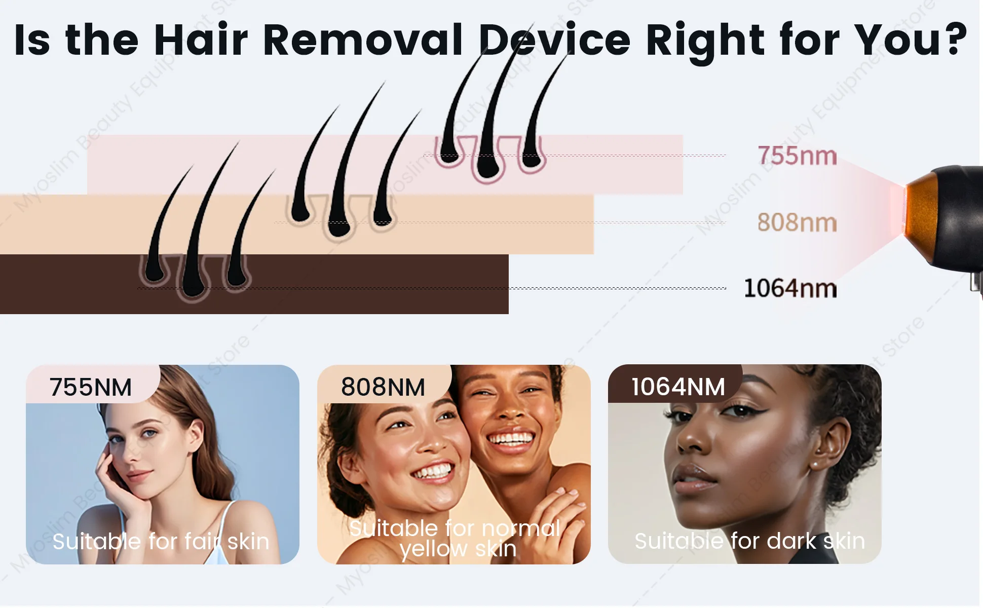 Latest Ice Titanium 808nm Diode  Hair Removal Machine with 3-wavelength Alexander  for Painless Permanent Hair Re