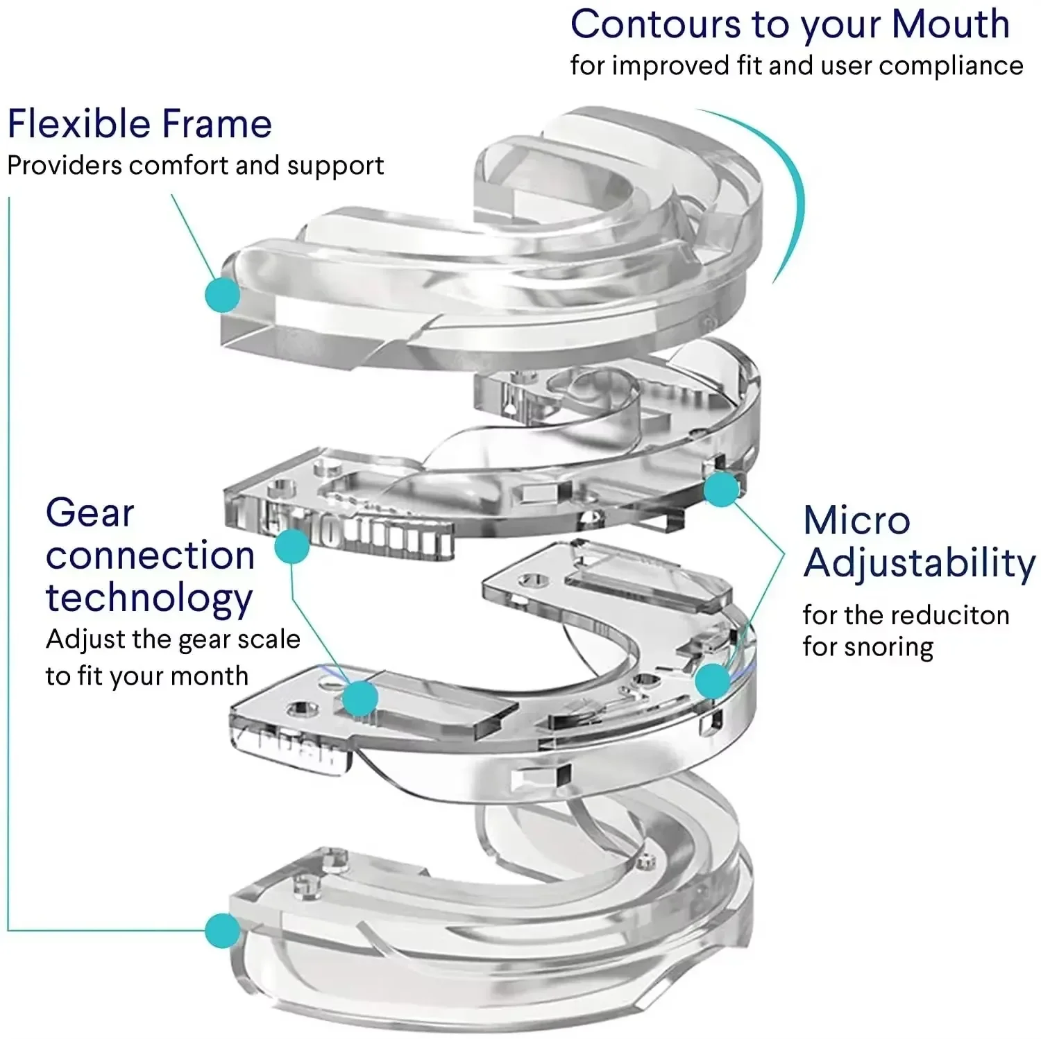 1/2/3/4/5Pcs,Anti-Snoring Teeth Bruxism Mouthguard Improves Sleep Teeth Bruxism Sleep and Apnea Snoring Device Stops Snoring