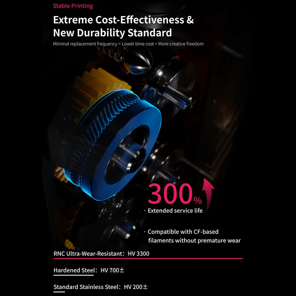 Newest DXC2 Extruder For Creality K2 Series One Snap Away /Patented RNC/Self-adjusting Pressure Arm For K2 Series 3D Printer