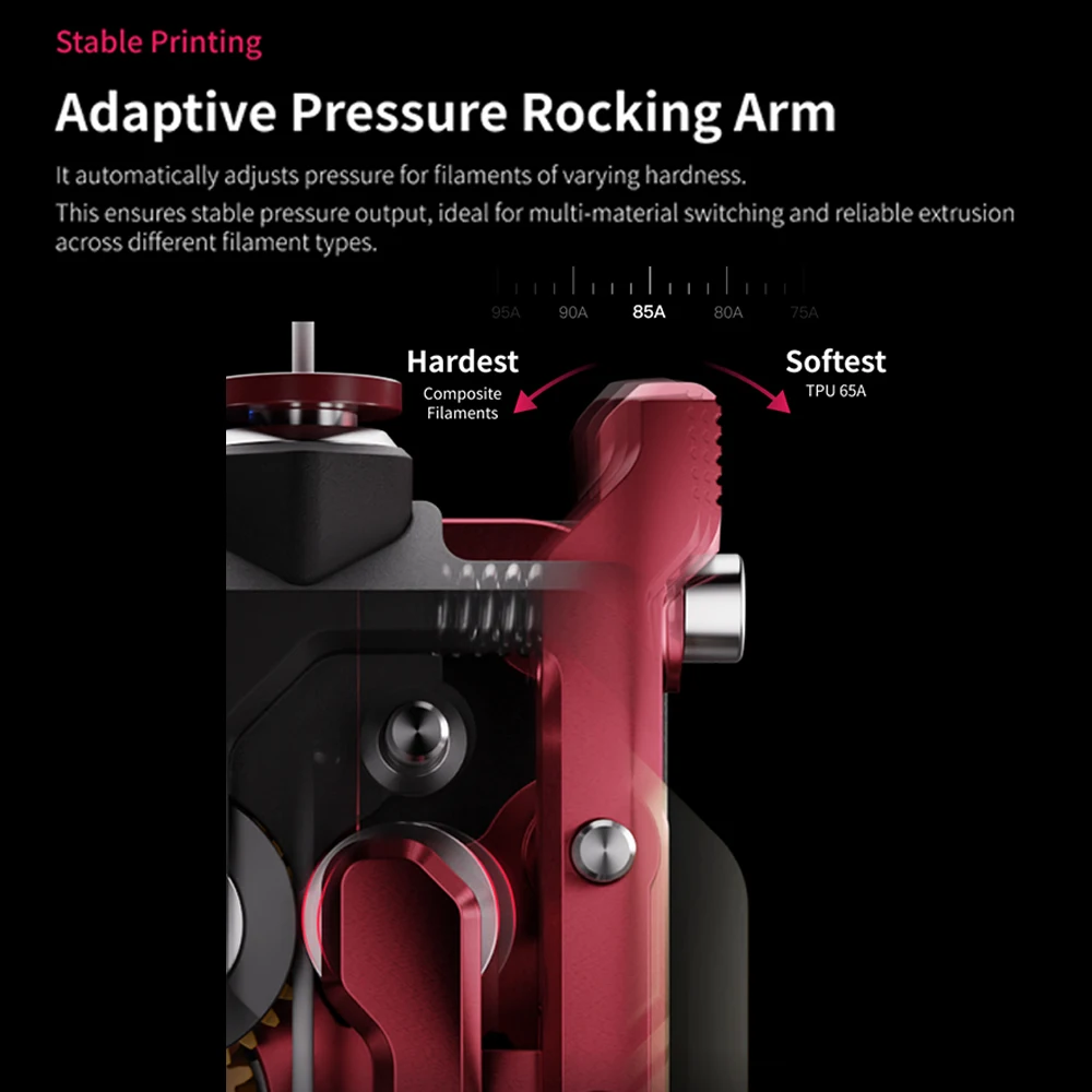 Newest DXC2 Extruder For Creality K2 Series One Snap Away /Patented RNC/Self-adjusting Pressure Arm For K2 Series 3D Printer