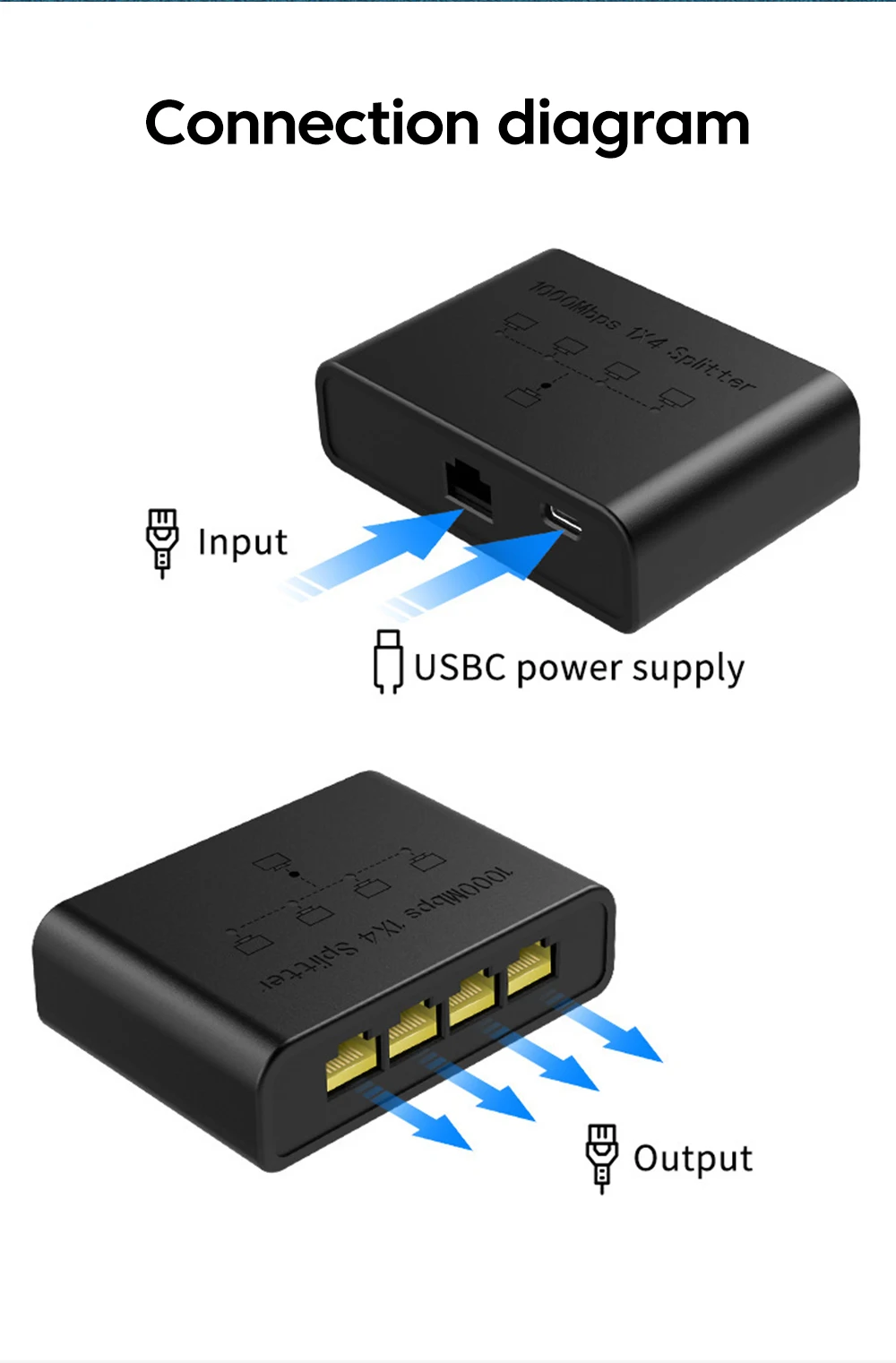 VIKEFON 5-port Gigabit Network Switch Ethernet RJ45 Network Port Network Cable Connection Switch Network Splitter Cable Expander
