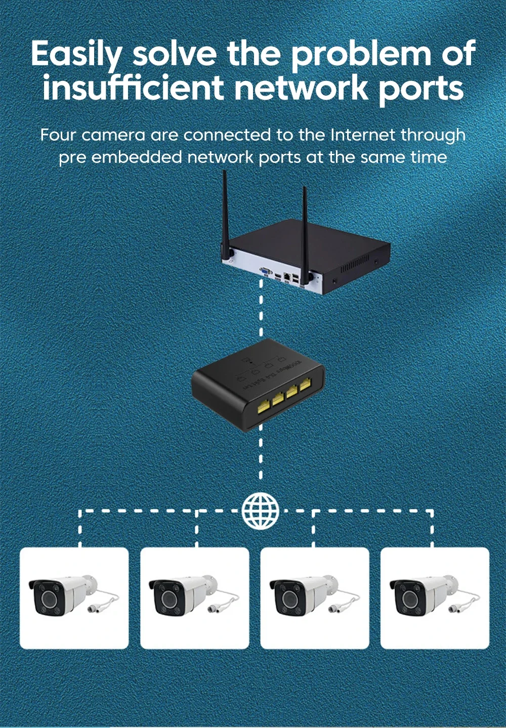 VIKEFON 5-port Gigabit Network Switch Ethernet RJ45 Network Port Network Cable Connection Switch Network Splitter Cable Expander