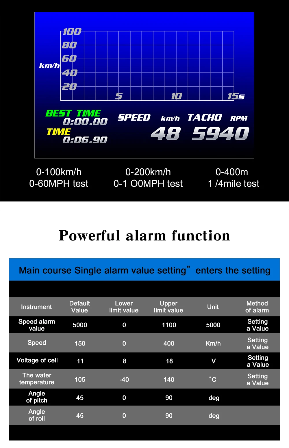 New XS LCD Gauge OBD+GPS Head Up Display Turbo Boost Oil Pressure Oil Temperature G Value Gyroscope Meter LCD Display