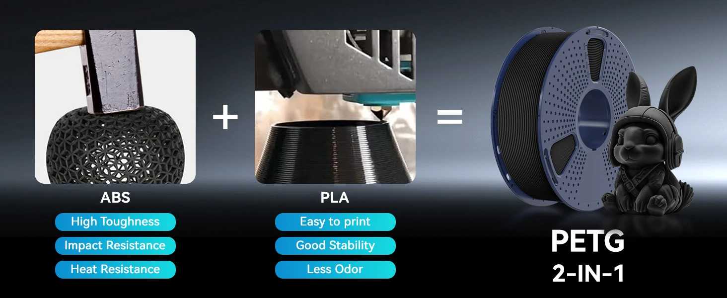 SUNLU 10KG high speed Matte PETG Filament 1.75mm - Ultra-Fast 600mm/s Printing,No Stringing,PETG for Creality,Prusa, Bambu Lab