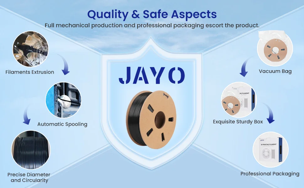 JAYO 10 Rolls 3D PETG/PLA/PLA PLUS/PLA Meta/ PLA Matte Printer Filament 1.75mm 100% No Bubble non-toxic 3D Printing Materials
