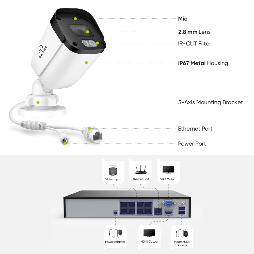 SANNCE 5MP Pixel Video Surveillance Network Kit 2.8MM Lens 8CH NVR Built-in Microphone Smart IR Night Vision Security System