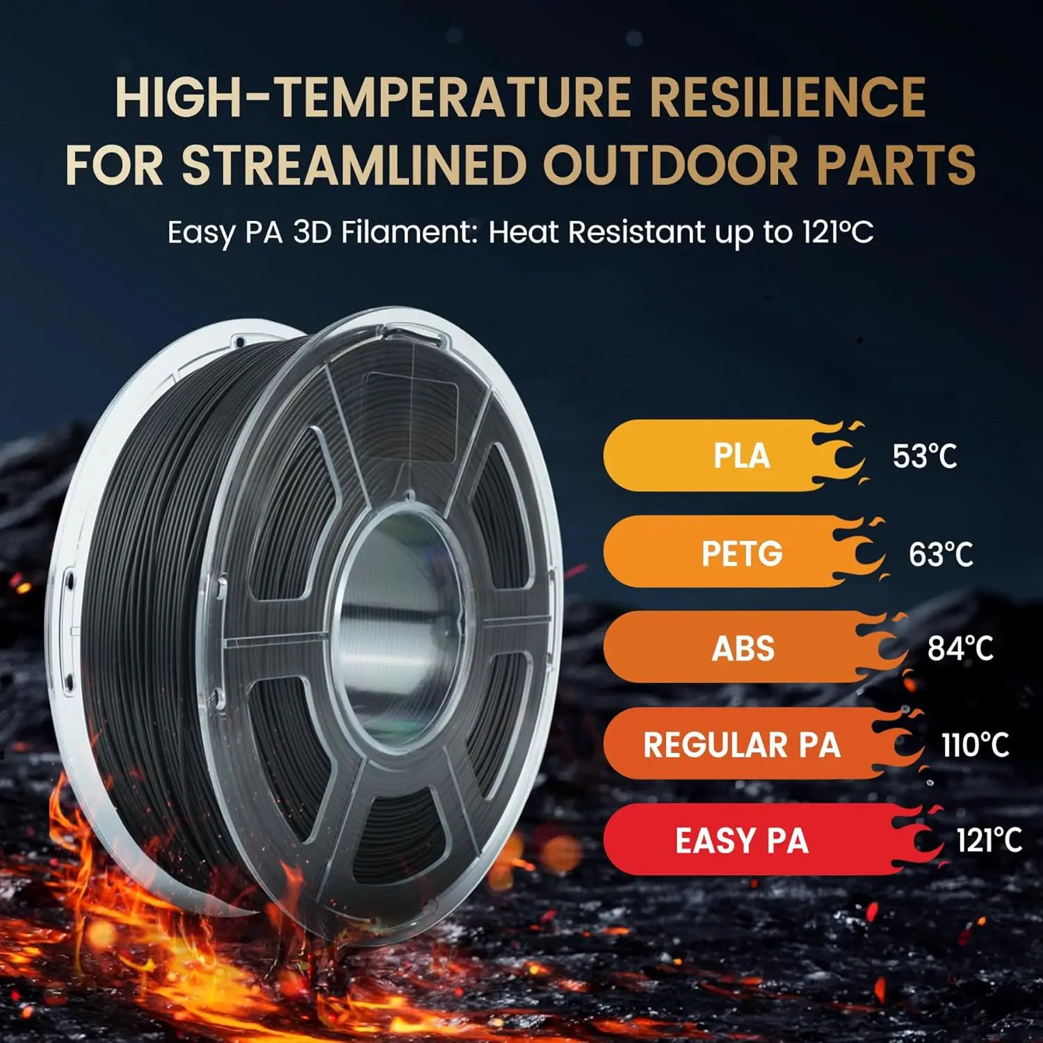 SUNLU 1KG Easy-to-Print Nylon Filament Heat-Resistant 3D Printer Filament No-Cracking No-Warping 3D Filament