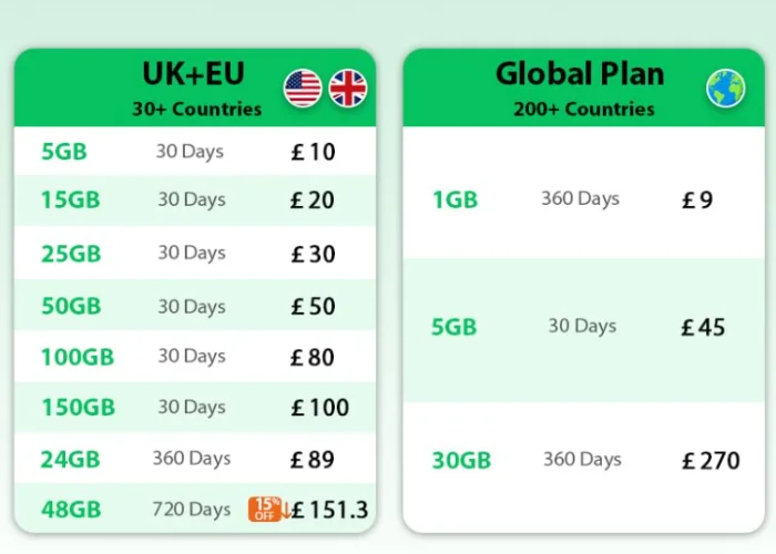 EIOTCLUB Unlimited Data SIM Card, Supports 30+ Europe Countries, No Contract, Ideal for Hotspot, Router, Tablet, Laptop, 30 Days
