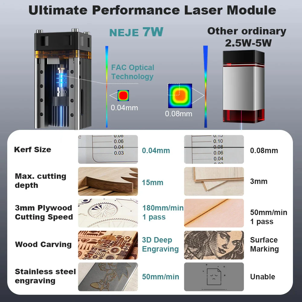 NEJE 5 A40630 20W Portable Small Laser Engraver Laser Cutting Machine for Logo Metal Wood Plastic Acrylic Leather Acrylc Beginne