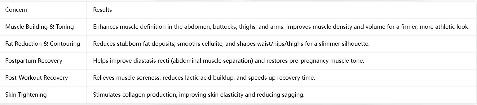 EMSzero Sculpt Machine 15Tesla 6500w EMS RF Fat Slimming Burning Muscle Stimulation Body Sculpting 15 Electromagnetic Therapy